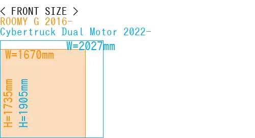 #ROOMY G 2016- + Cybertruck Dual Motor 2022-